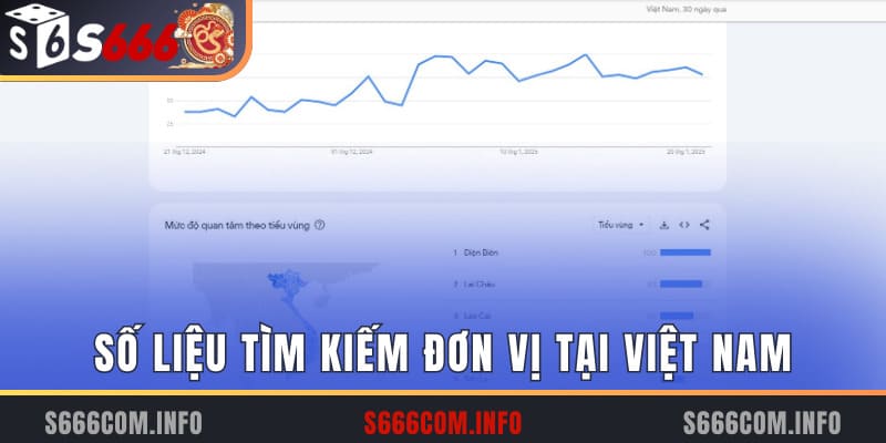 số liệu tìm kiếm đơn vị s666 tại việt nam